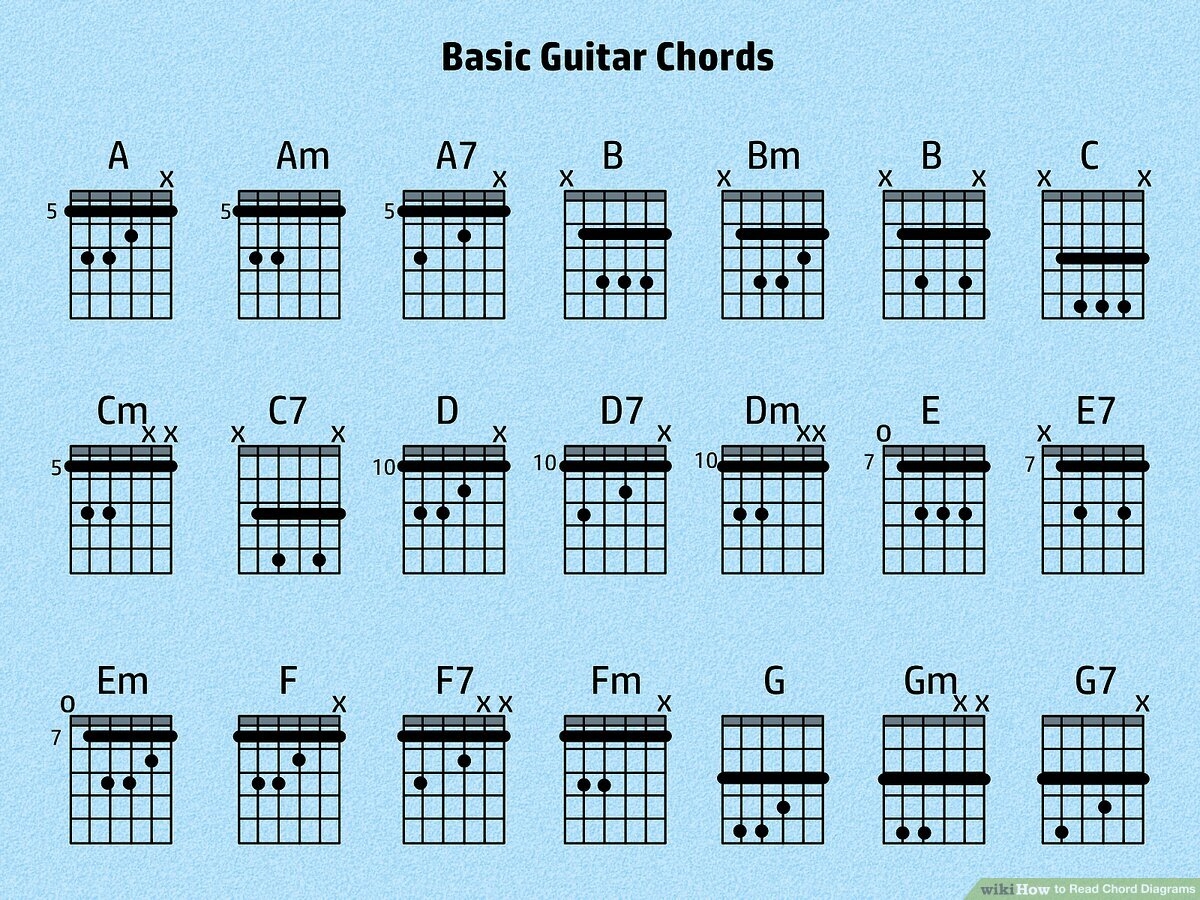 3 Ways To Read Chord Diagrams WikiHow