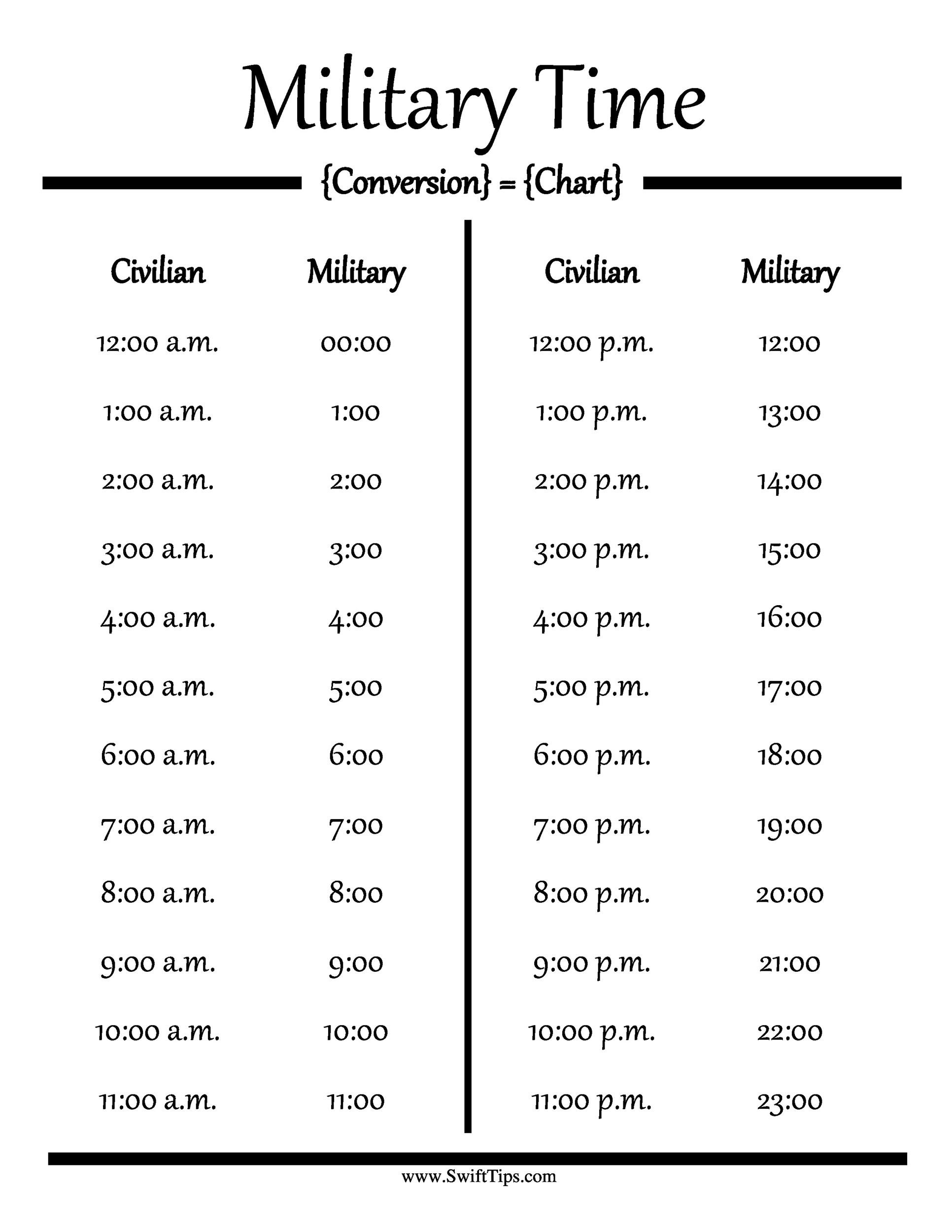 30 Printable Military Time Charts TemplateLab 30 Printable Military Time Charts TemplateLab