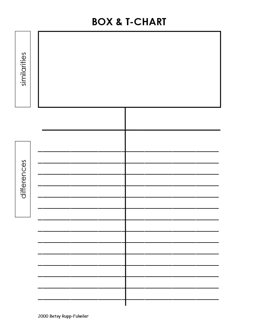 Free Printable T Chart