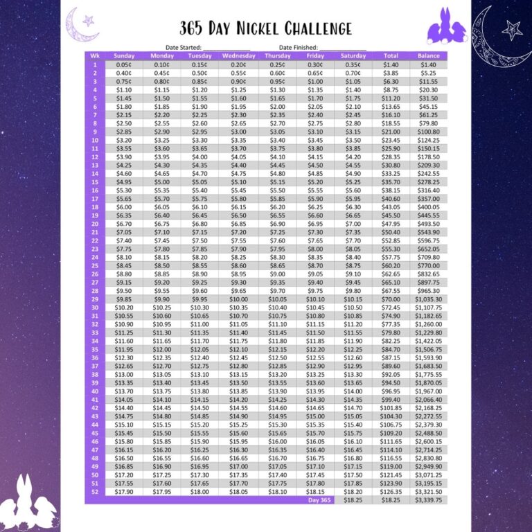 365 Day Nickel Challenge PDF Tracker Etsy