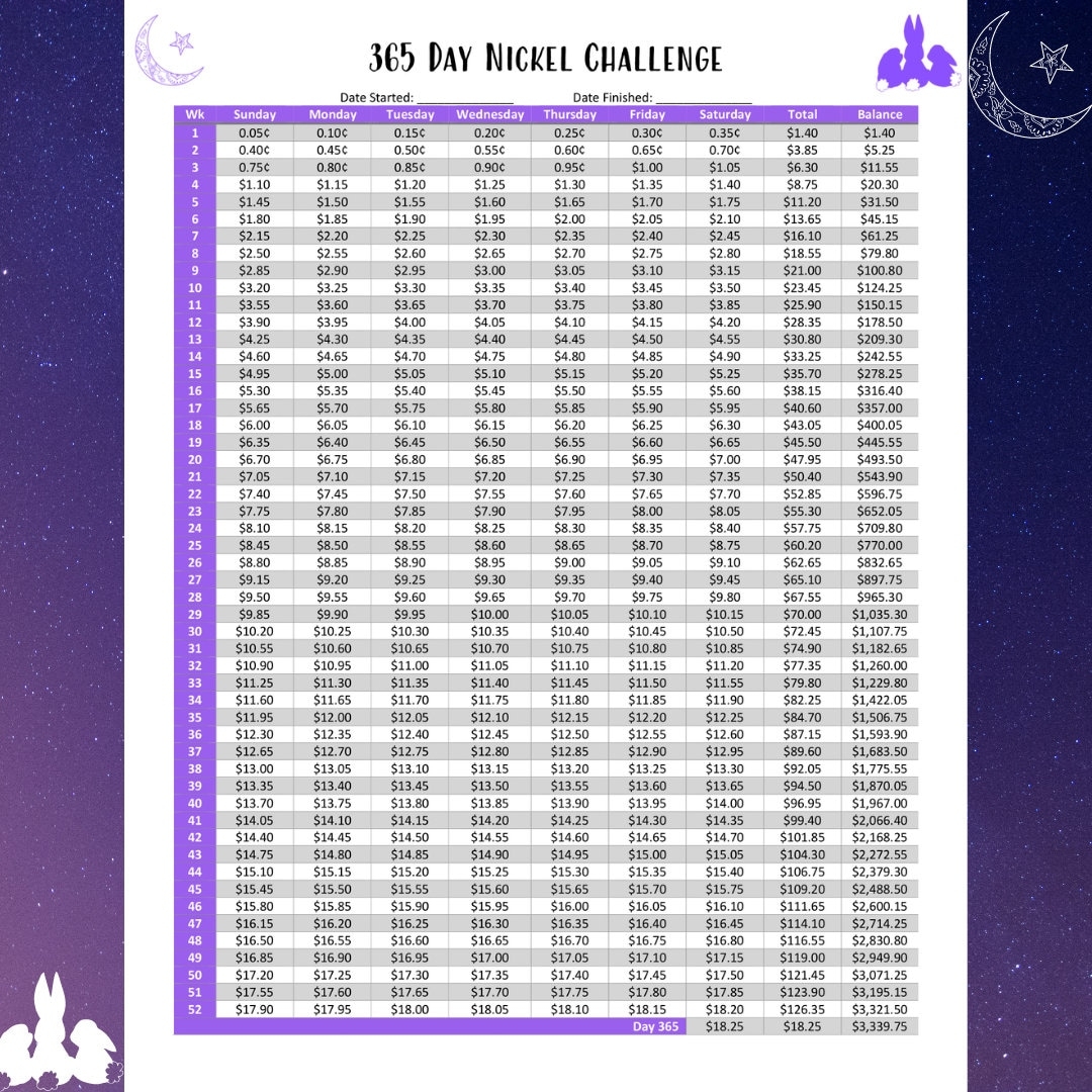 365 Day Nickel Challenge PDF Tracker Etsy