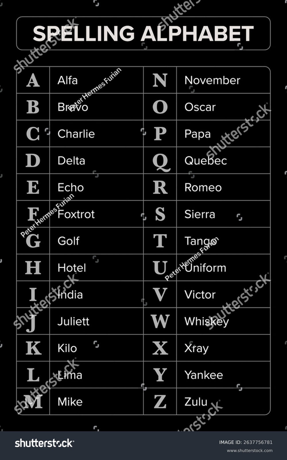 42 Nato Phonetic Alphabet Stock Vectors And Vector Art Shutterstock