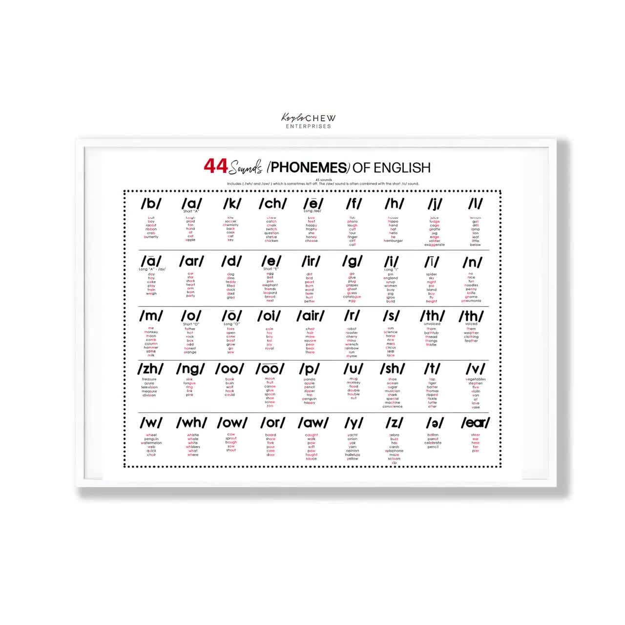 44 Phonemes Printable Poster Letter sounds Homeschool Educational Poster Learning Poster Kids Rooms Classroom Teach At Home Etsy 44 Phonemes Printable Poster Letter sounds Homeschool Educational Poster Learning Poster Kids Rooms Classroom Teach At Home Etsy