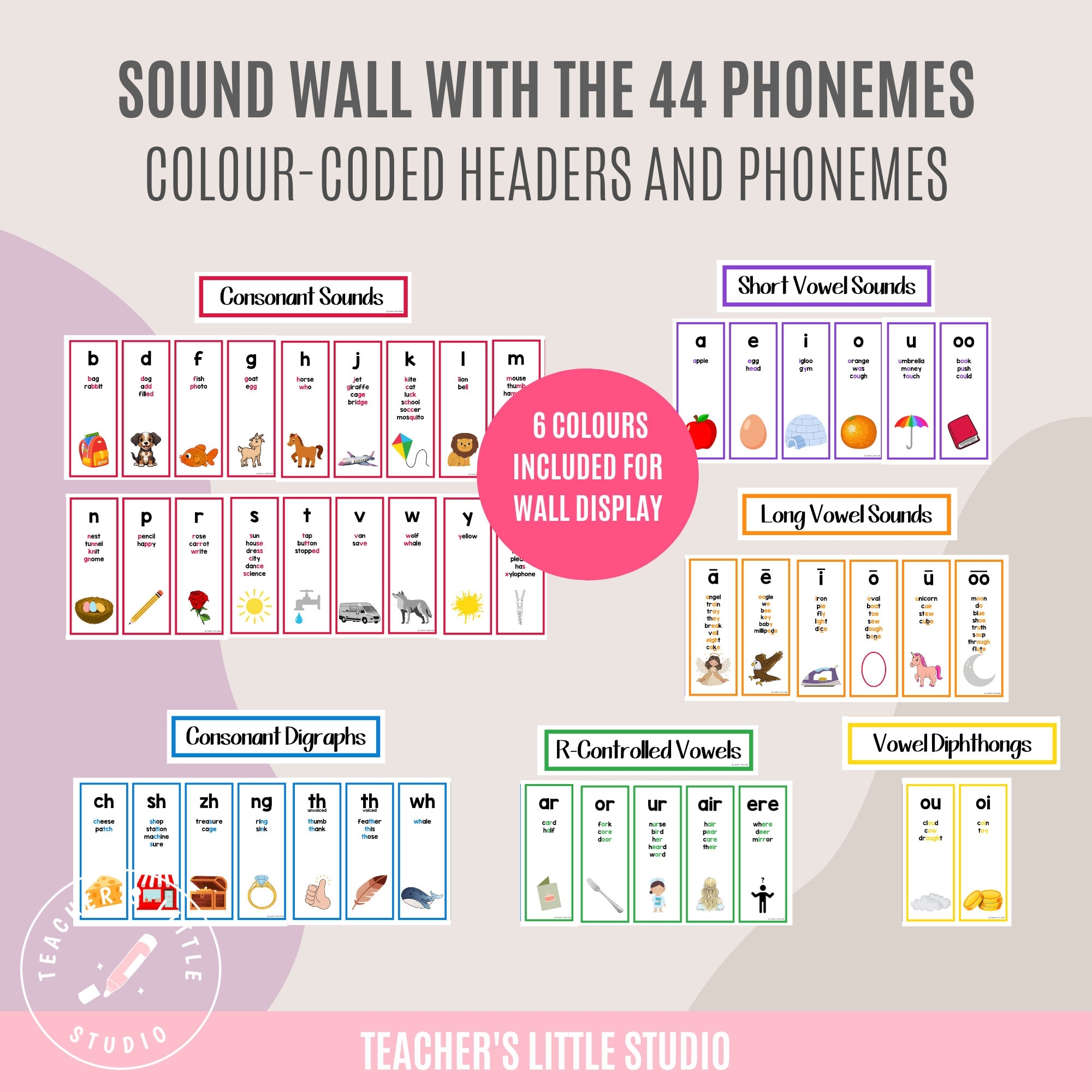 44 Phonemes Wall Display Phonics Flashcards Phonics Elementary School Homeschool Printables ESL Resources English Printables Etsy UK