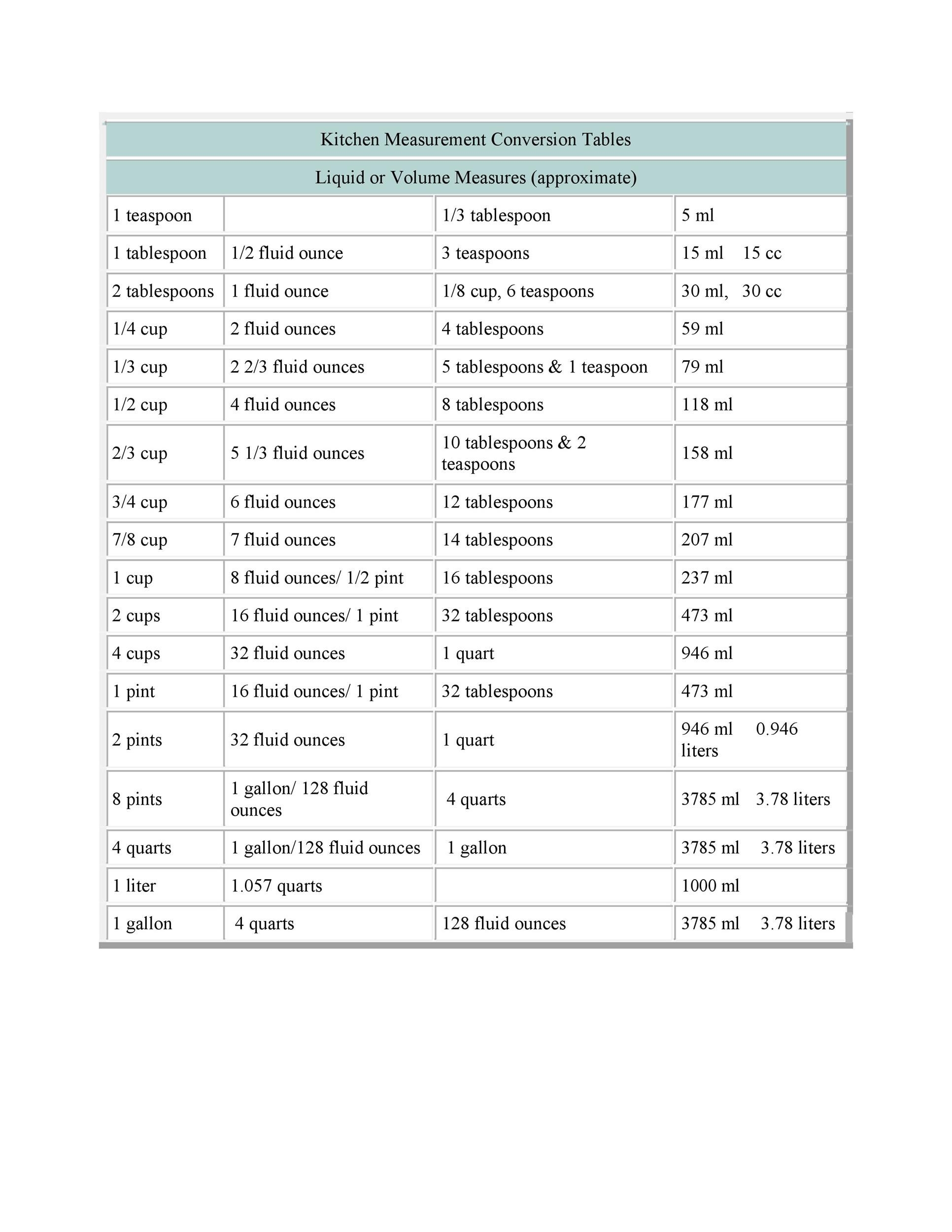 45 Printable Liquid Measurements Charts Liquid Conversion TemplateLab