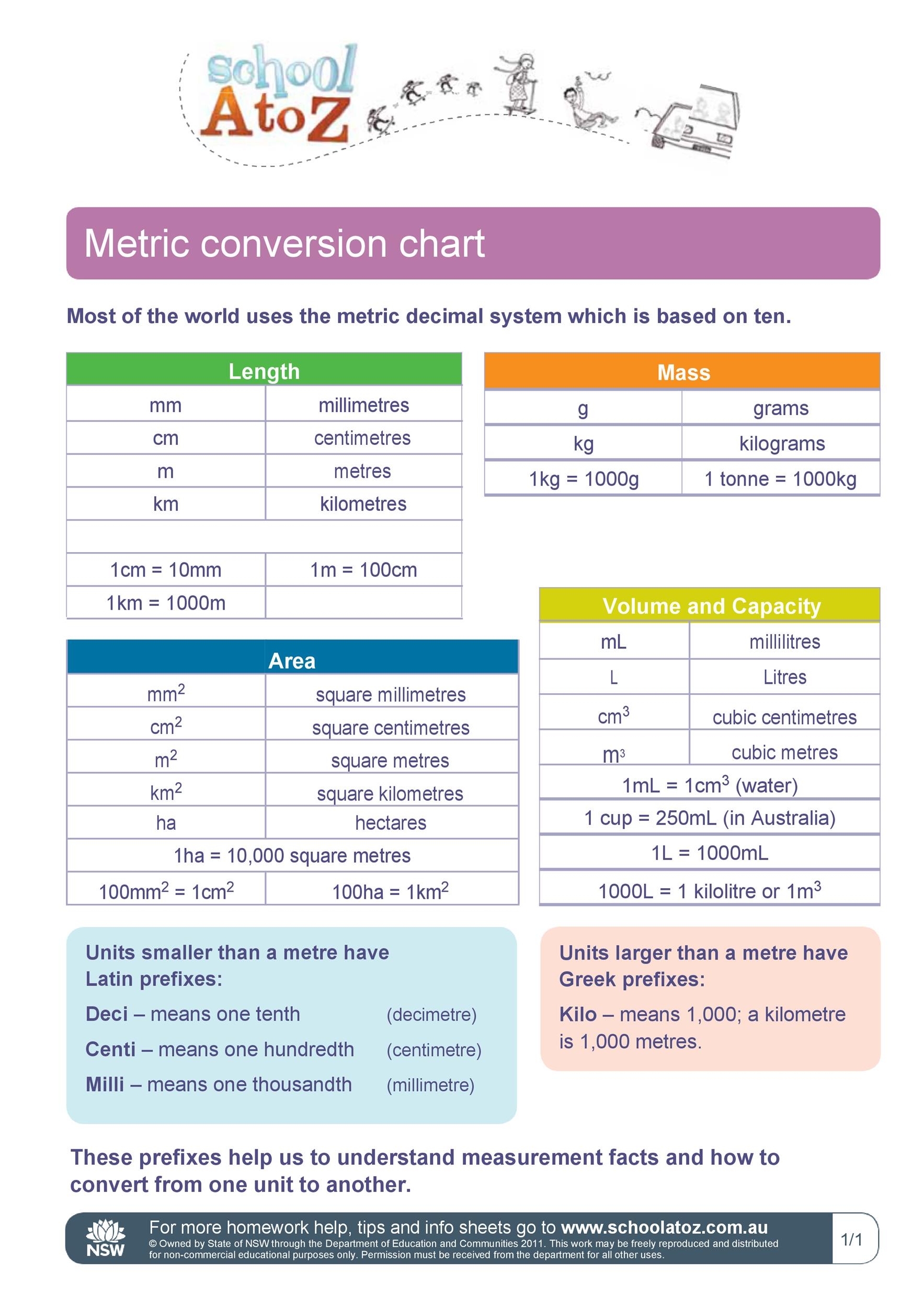 45 Printable Liquid Measurements Charts Liquid Conversion TemplateLab