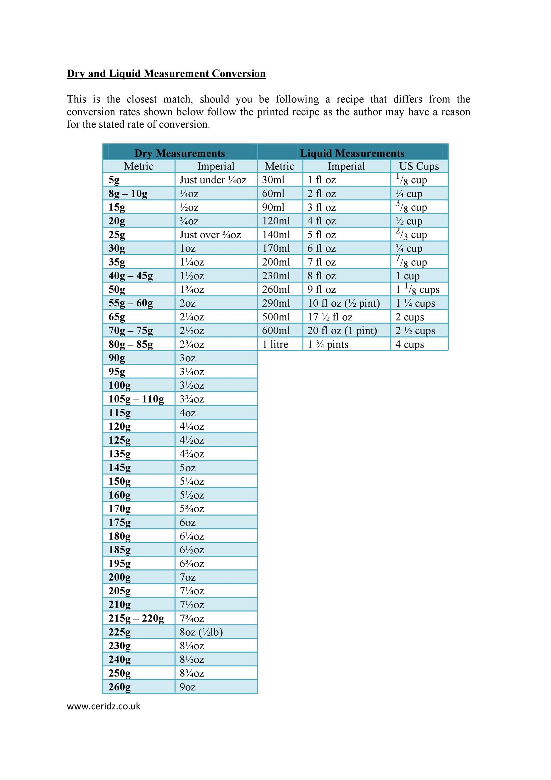45 Printable Liquid Measurements Charts Liquid Conversion TemplateLab