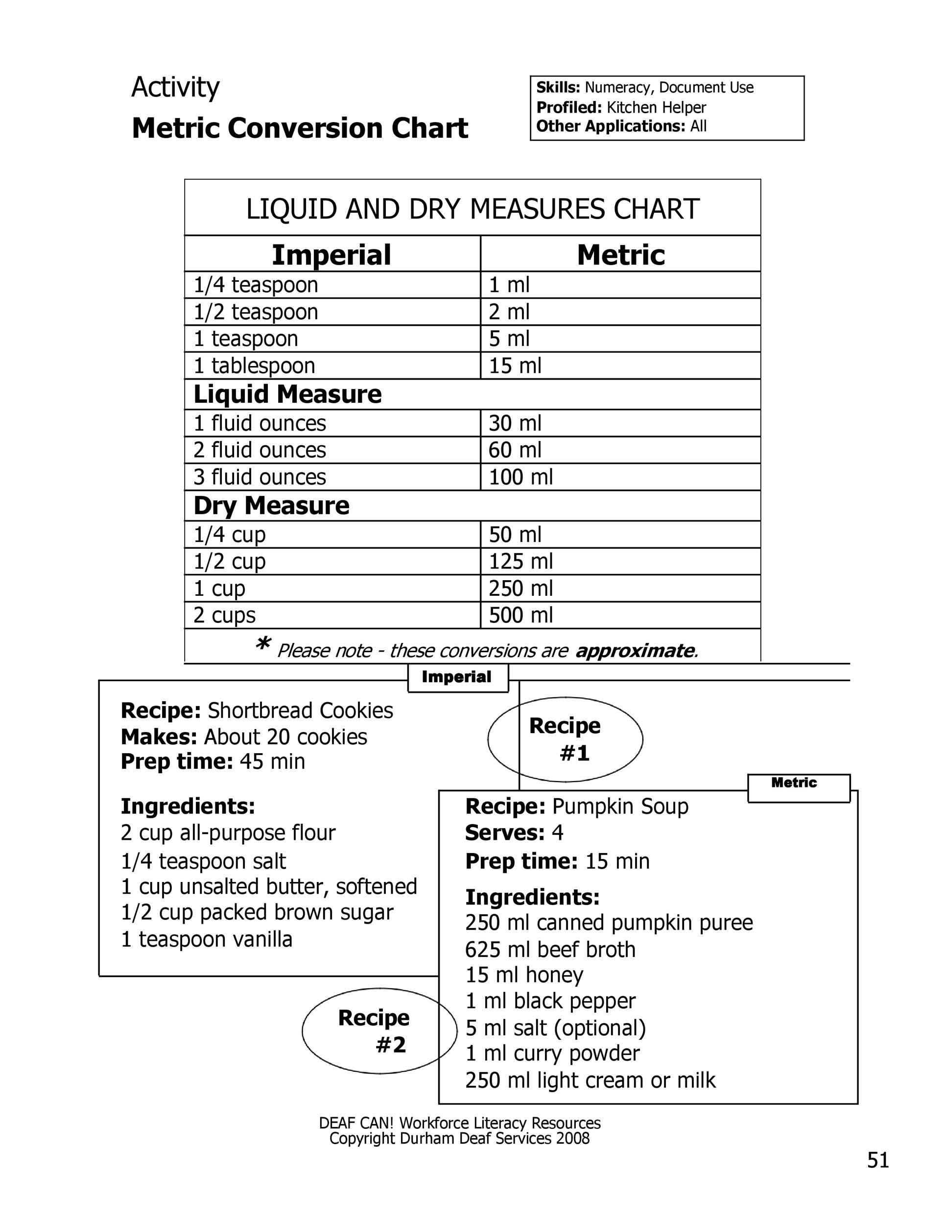 Free Printable Liquid Measurement Chart