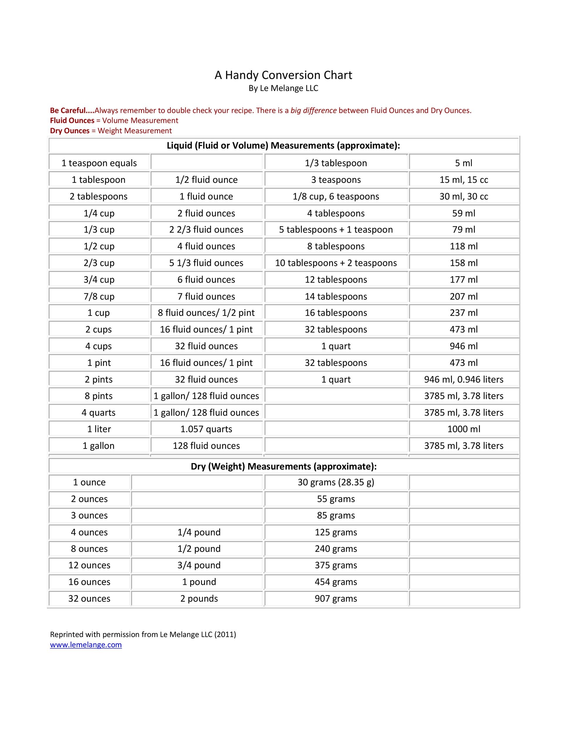 Free Printable Metric System Chart Free Printable Metric System Chart