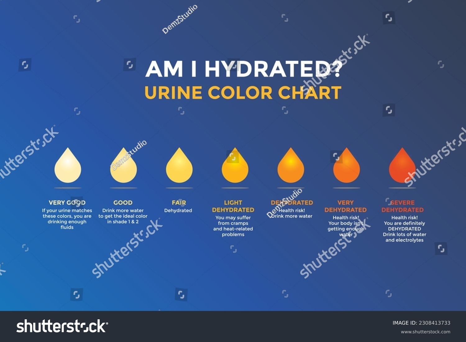 472 Urine Chart Stock Vectors And Vector Art Shutterstock