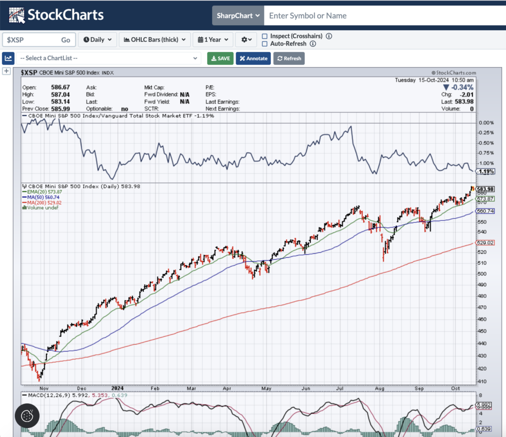 5 Best Free Stock Chart Websites For Traders 2025 
