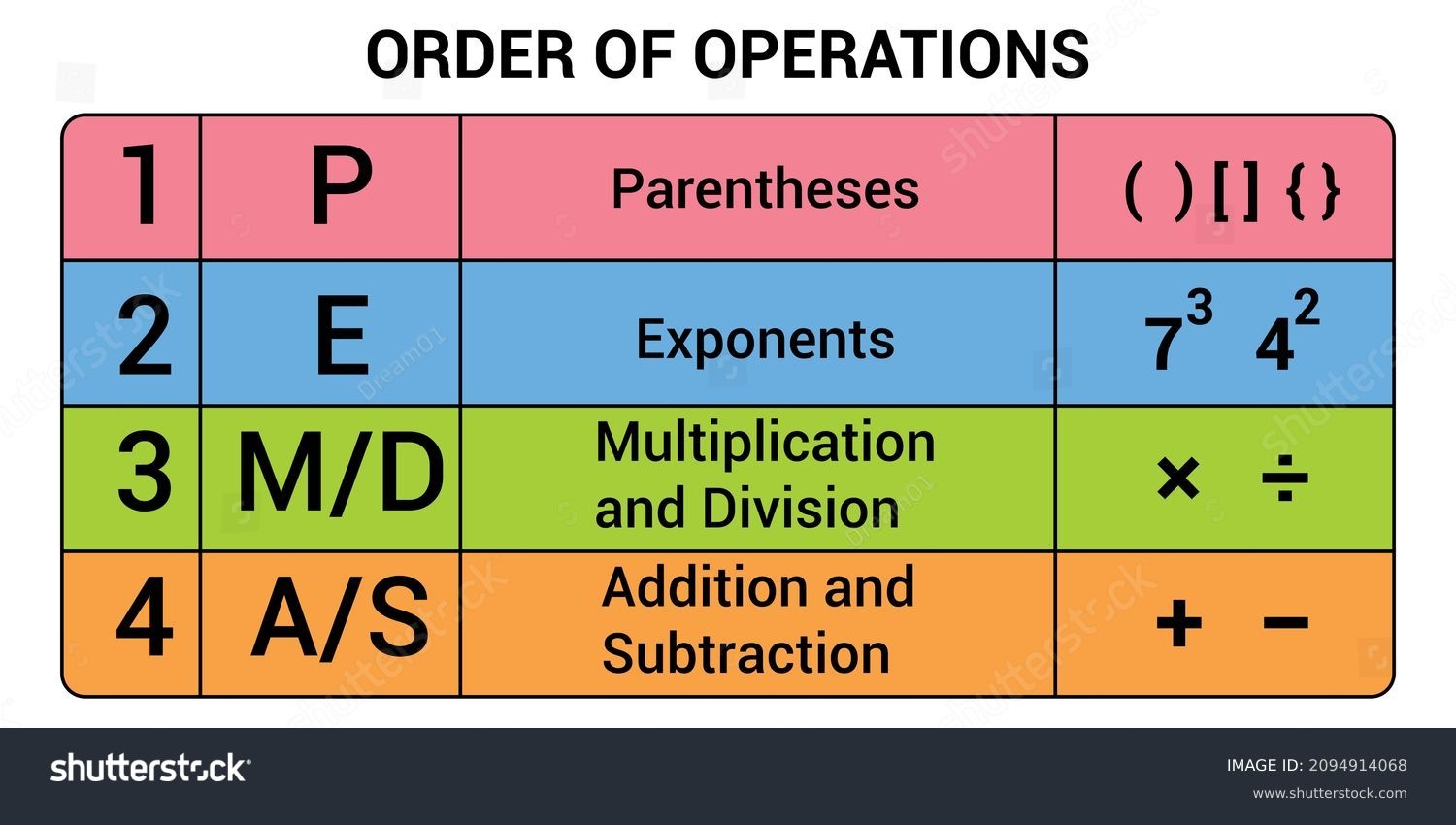 5 Hundred Math Order Operations Royalty Free Images Stock Photos Pictures Shutterstock
