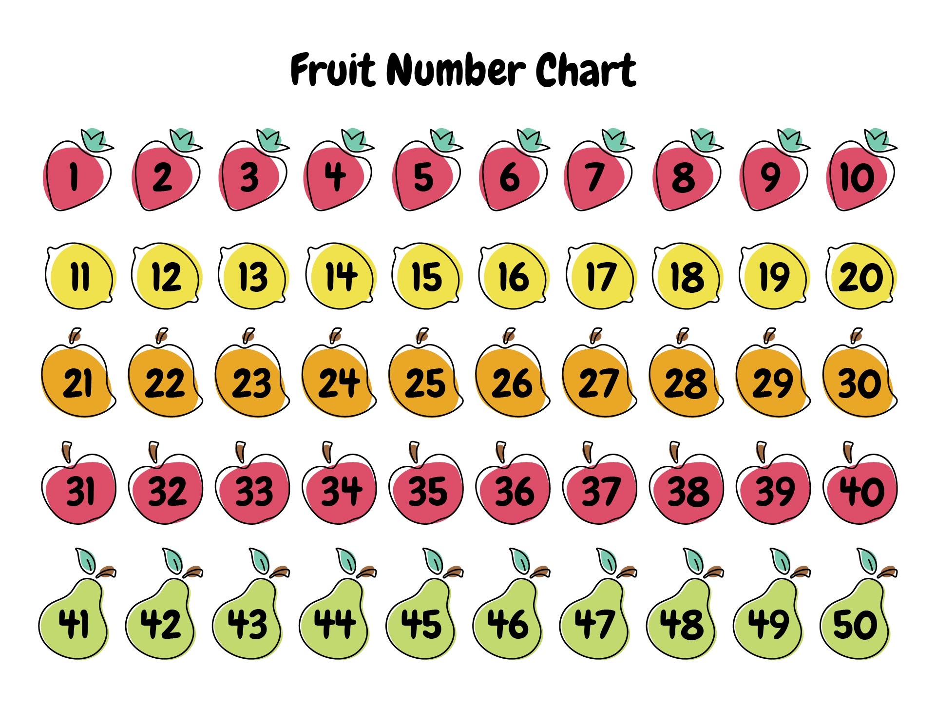 50 Chart 10 Free PDF Printables Printablee 50 Chart 10 Free PDF Printables Printablee