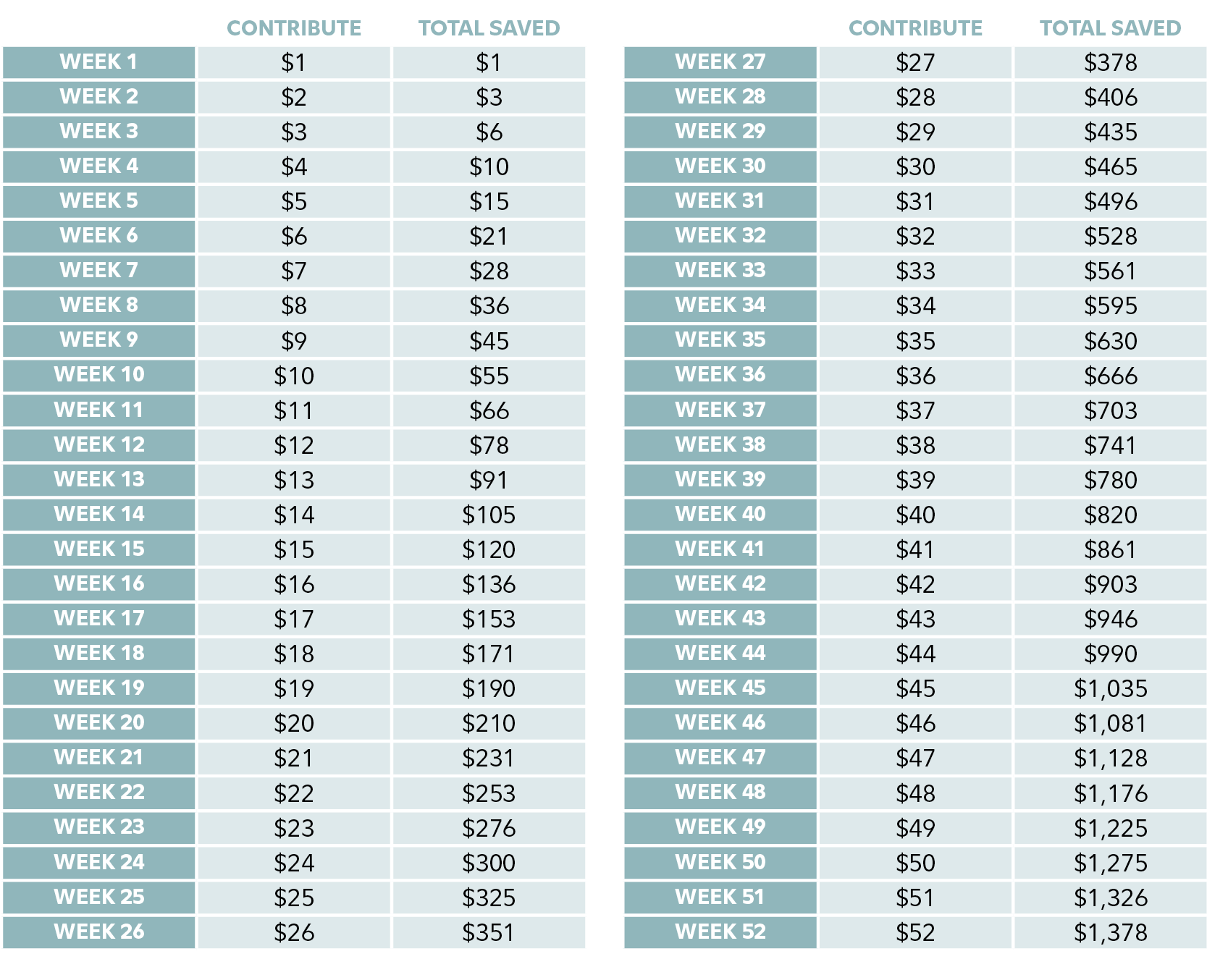 52 week Money Challenge Guide Fidelity