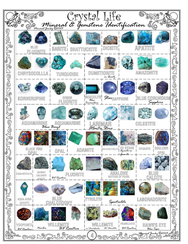 576 Minerals Crystals Gem ID Poster Set PDF HD Photos Etsy
