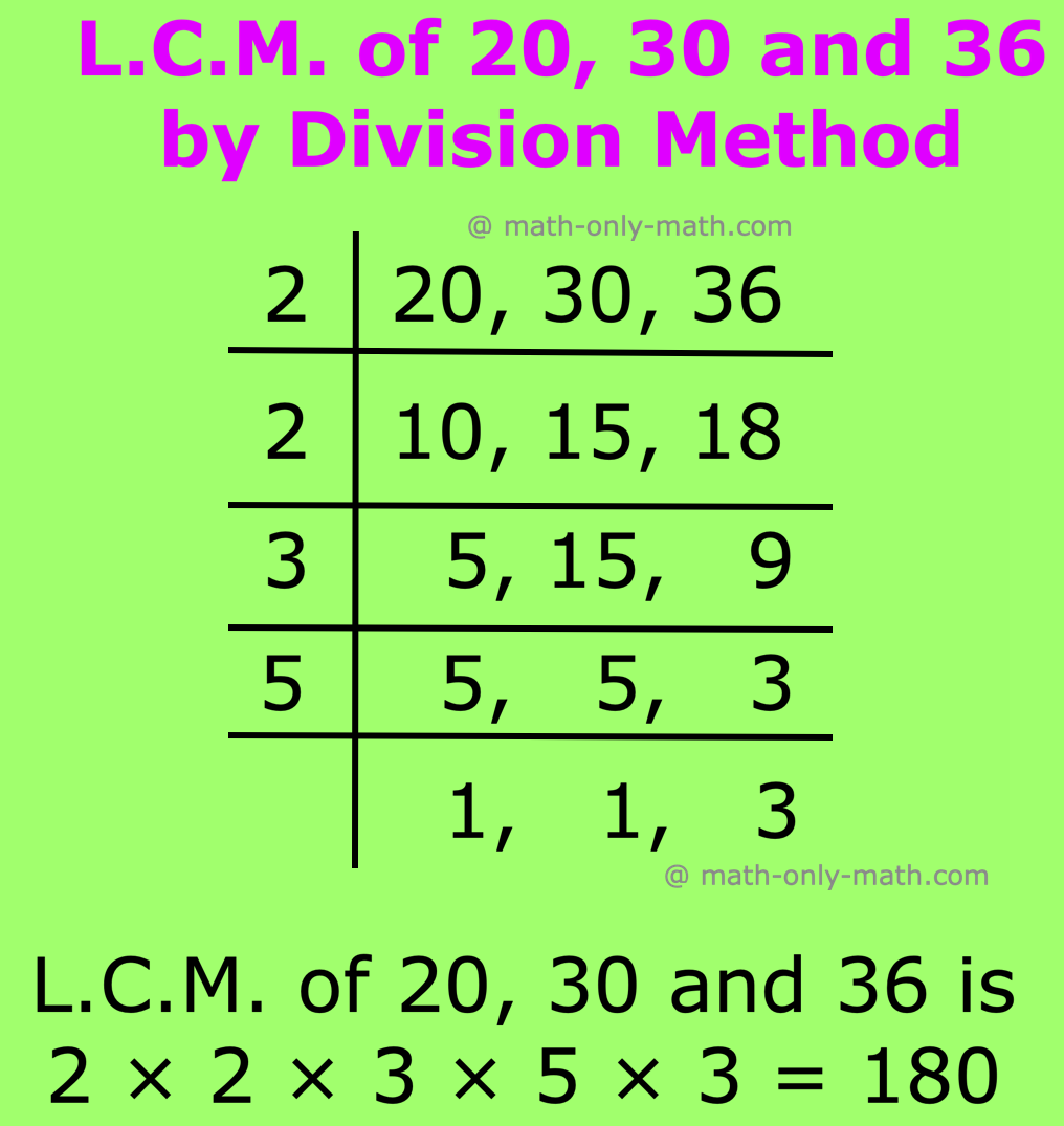 5th Grade Least Common Factor LCM Factorization Division Method 5th Grade Least Common Factor LCM Factorization Division Method