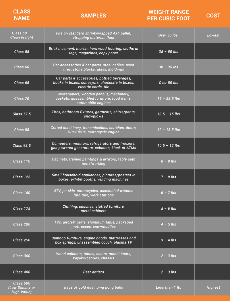 Printable Freight Class Chart Pdf Printable Freight Class Chart Pdf