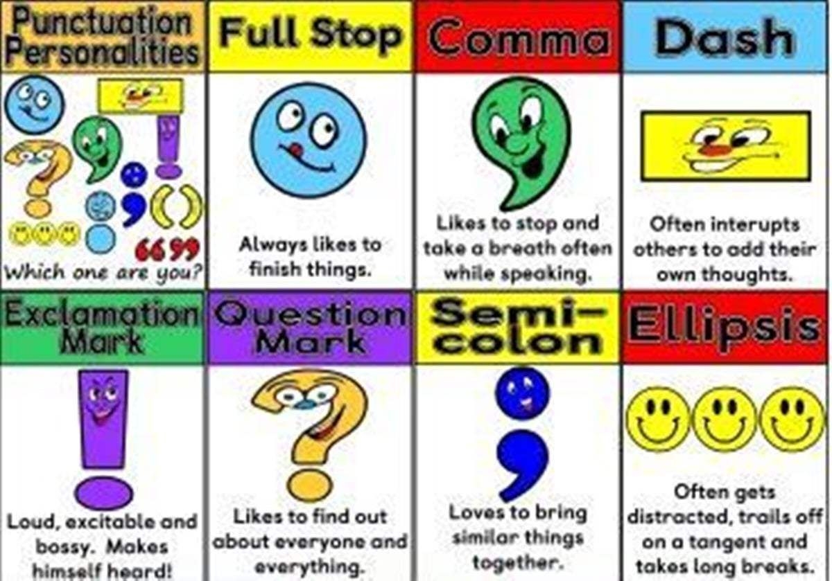 7 Exclamation Mark Ideas Anchor Charts Teaching Classroom Anchor Charts
