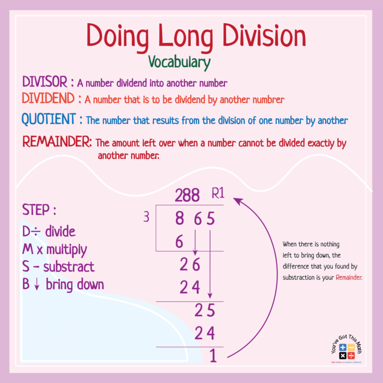 7 Fun Division Anchor Chart Examples Free Printable