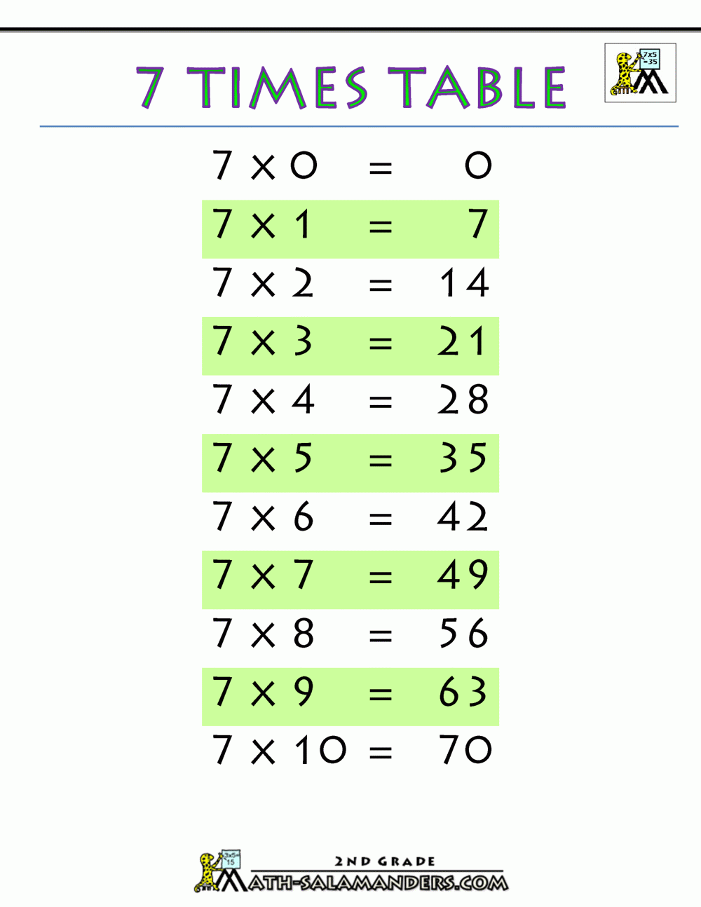 7 Times Table 7 Times Table