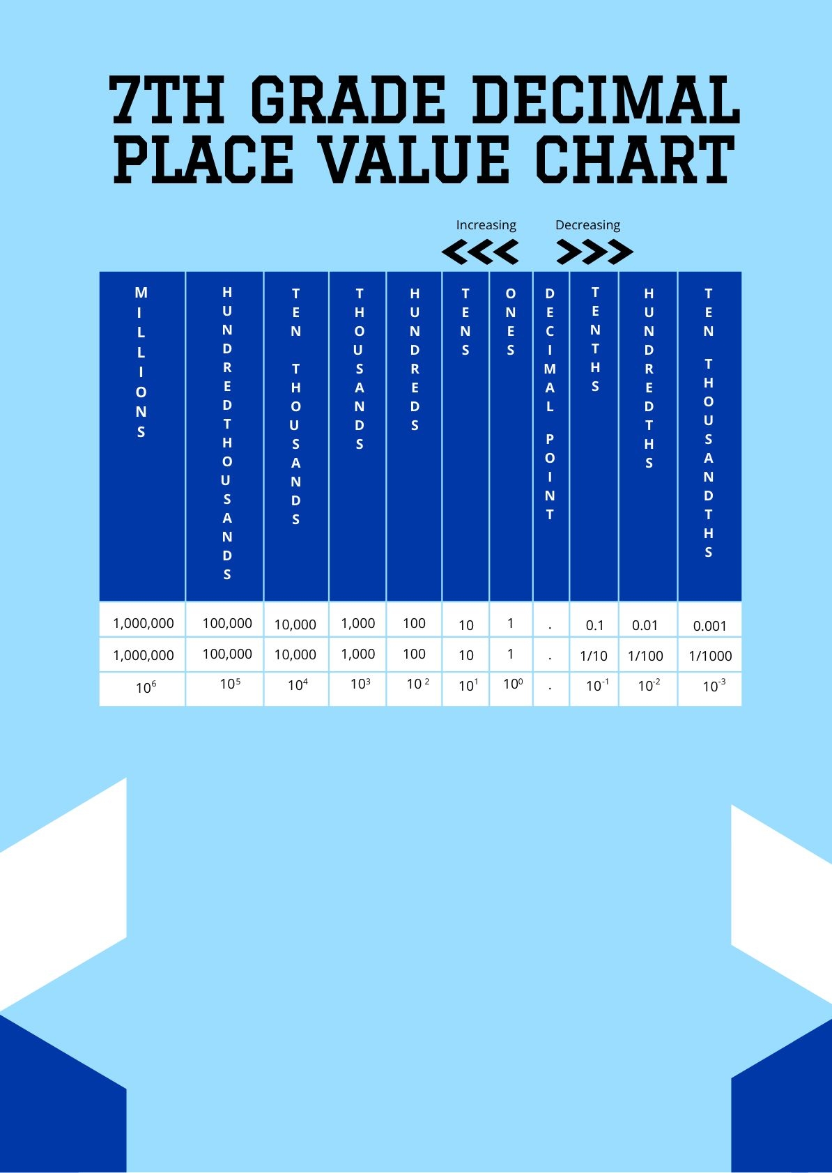 Free Decimal Place Value Chart Printable