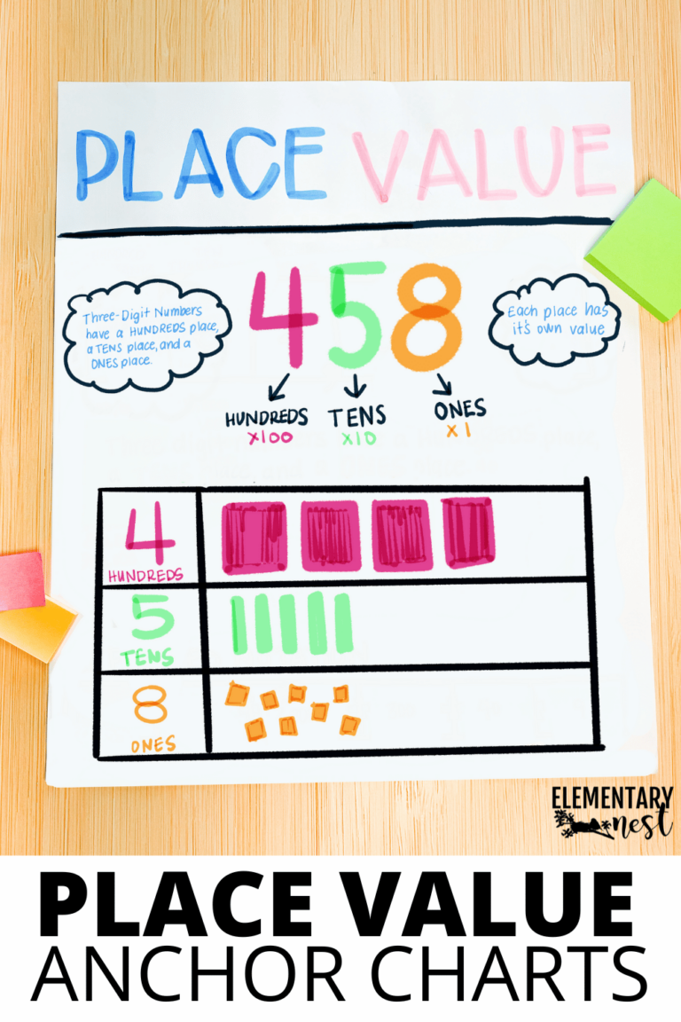 8 Great Anchor Charts For Your Place Value Unit