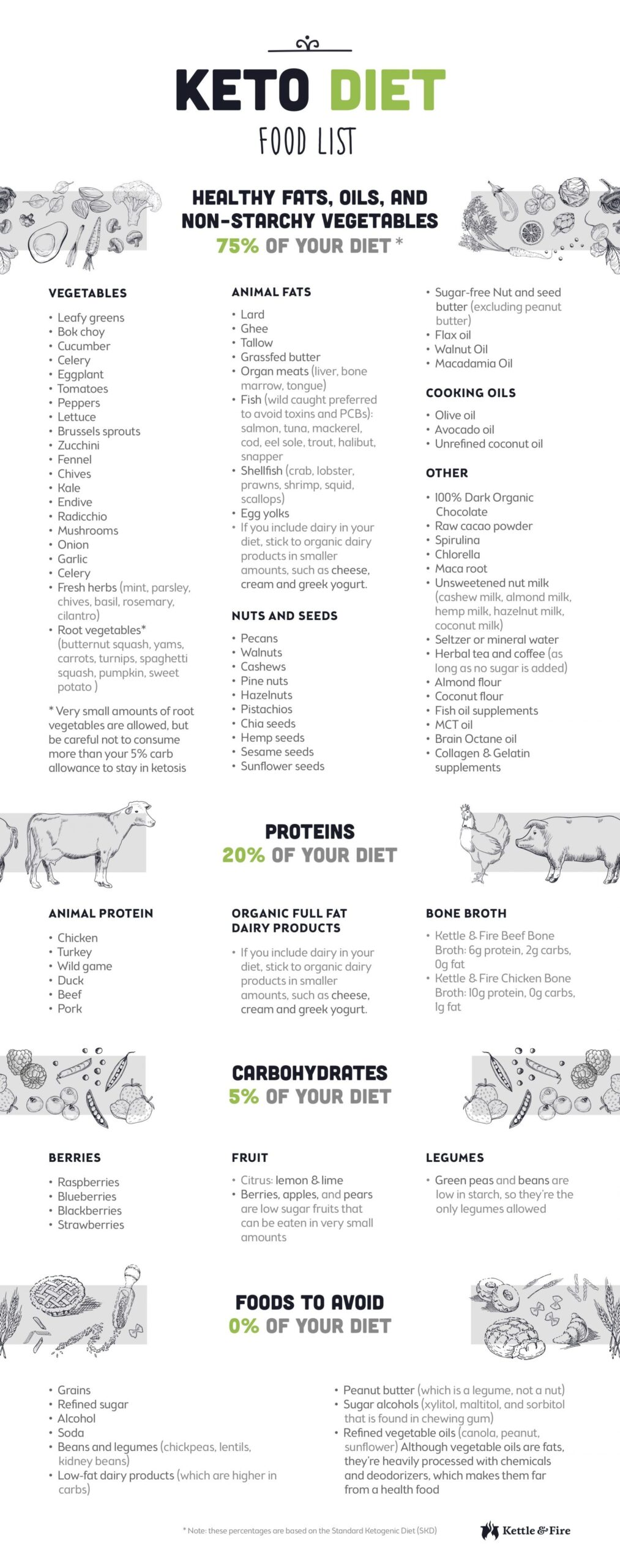 81 Keto Food List For Ultimate Fat Burning Printable Cheat Sheet 81 Keto Food List For Ultimate Fat Burning Printable Cheat Sheet