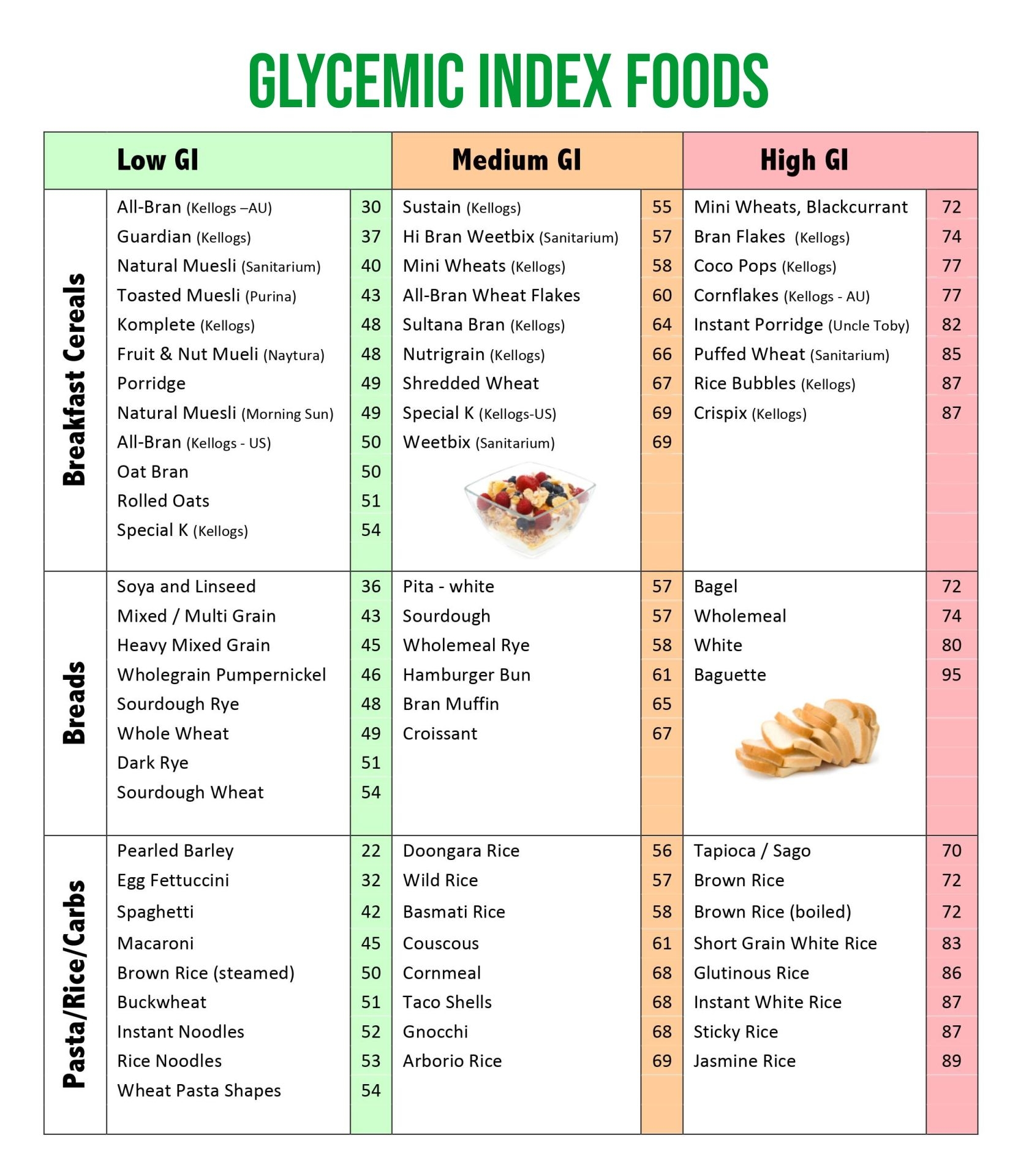 9 My Style Ideas Low Glycemic Index Foods Low Glycemic Foods Low Glycemic Diet