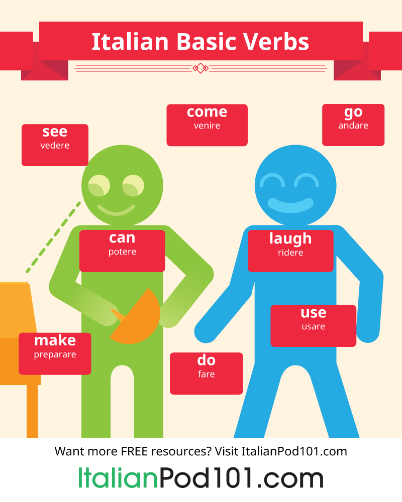 A Beginner Friendly Guide To Italian Verb Conjugation