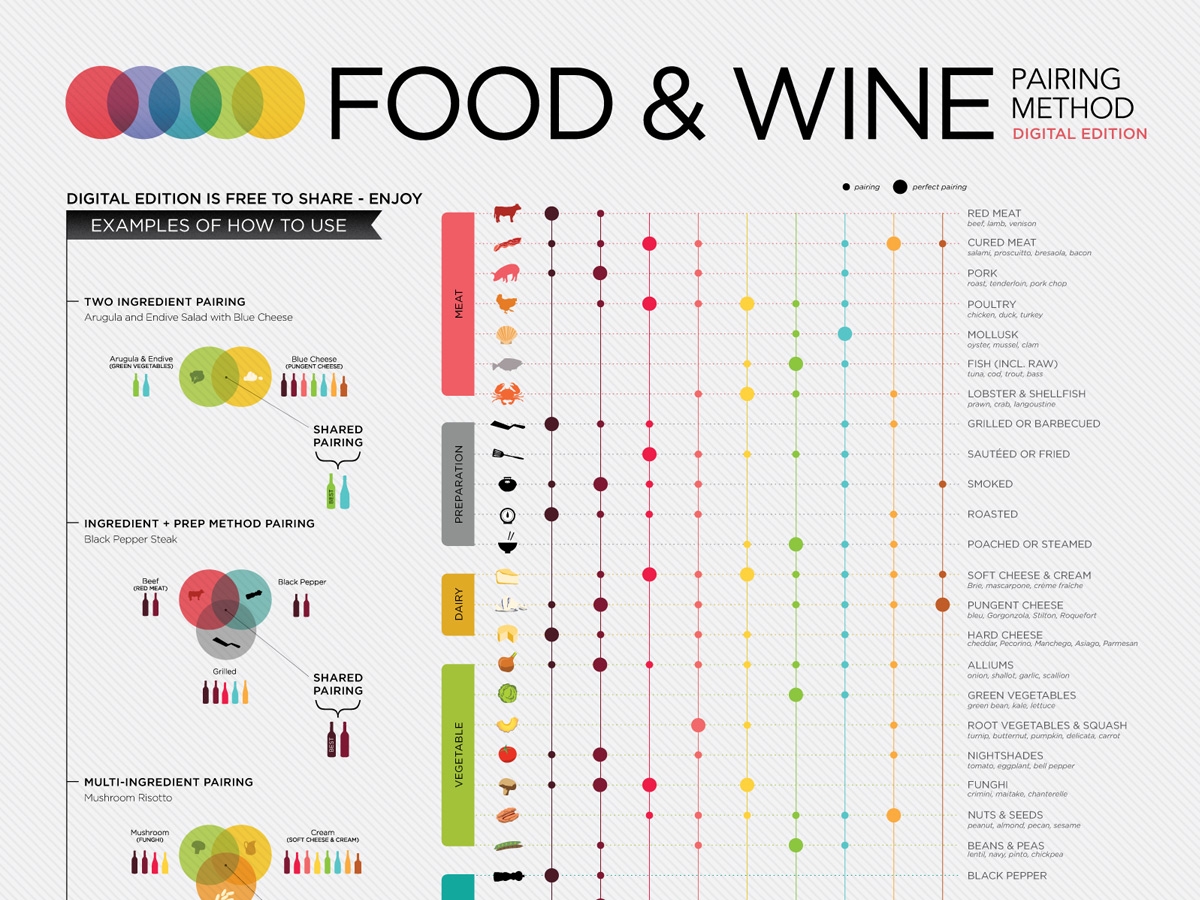 A Beginner s Wine And Food Pairing Chart Wine Folly