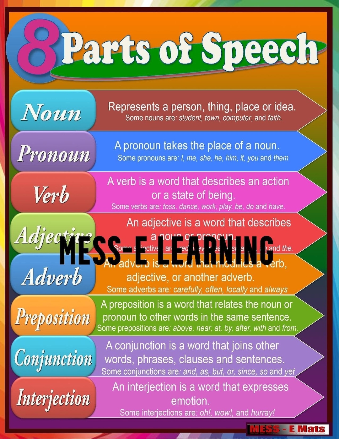 A Colorful 8 Parts Of Speech Poster Digital PDF With Definitions And Examples 8 Parts Of Speech Poster For The Home And Classroom reading Etsy