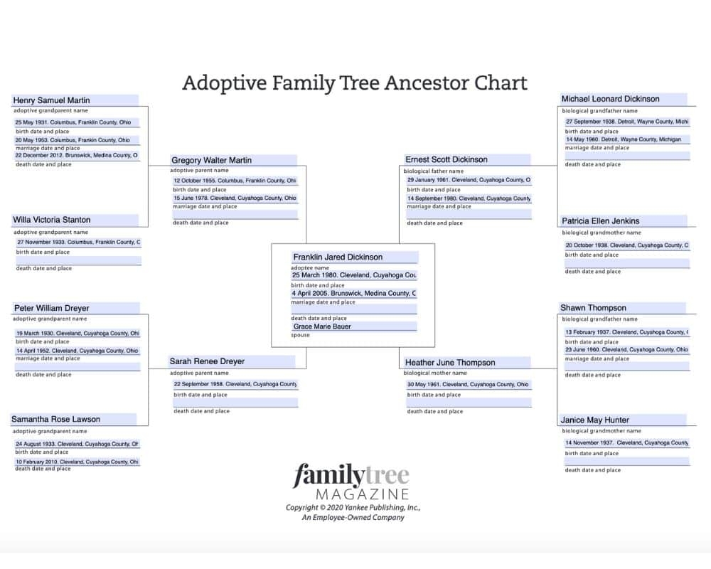 Genealogy Relationship Chart Printable