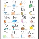A Guide To The Alphabet In Spanish With Free Printables