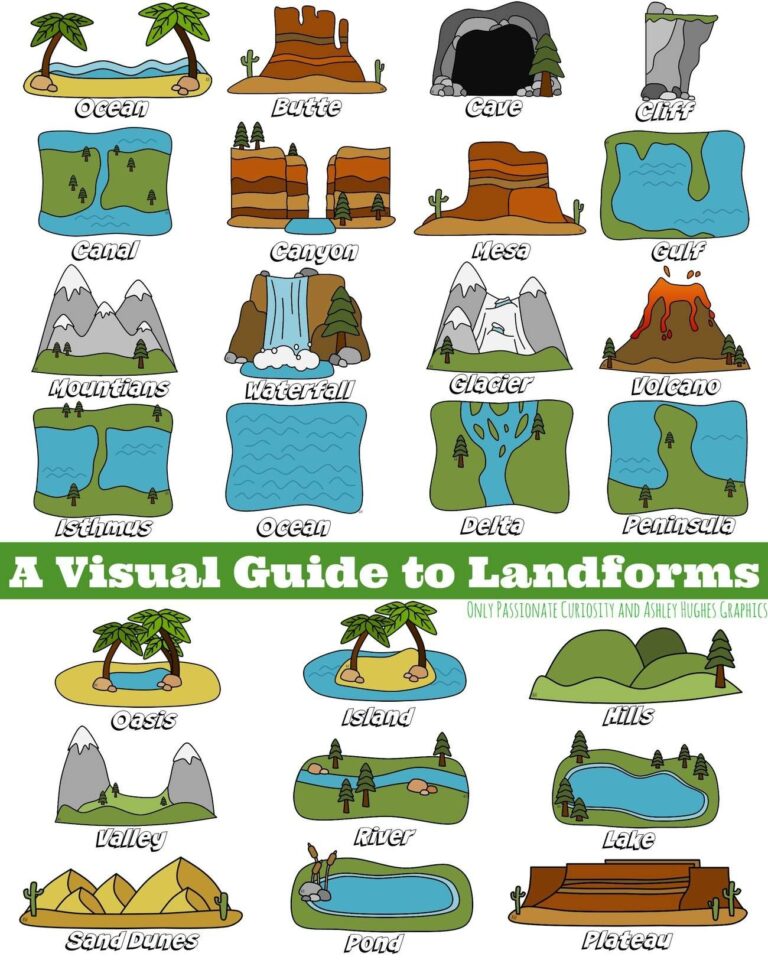 A Visual Guide To Landforms Only Passionate Curiosity