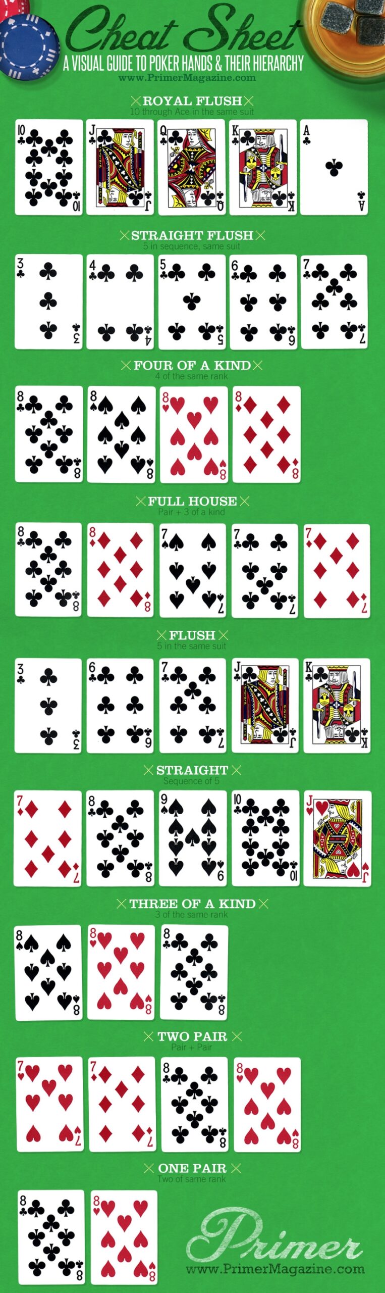 Poker Hands Chart Printable Pdf Free Poker Hands Chart Printable Pdf Free