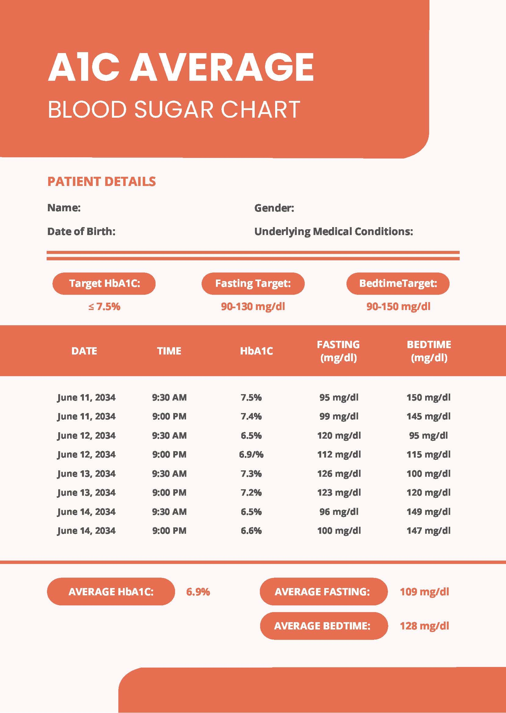 A1c Conversion Chart Printable