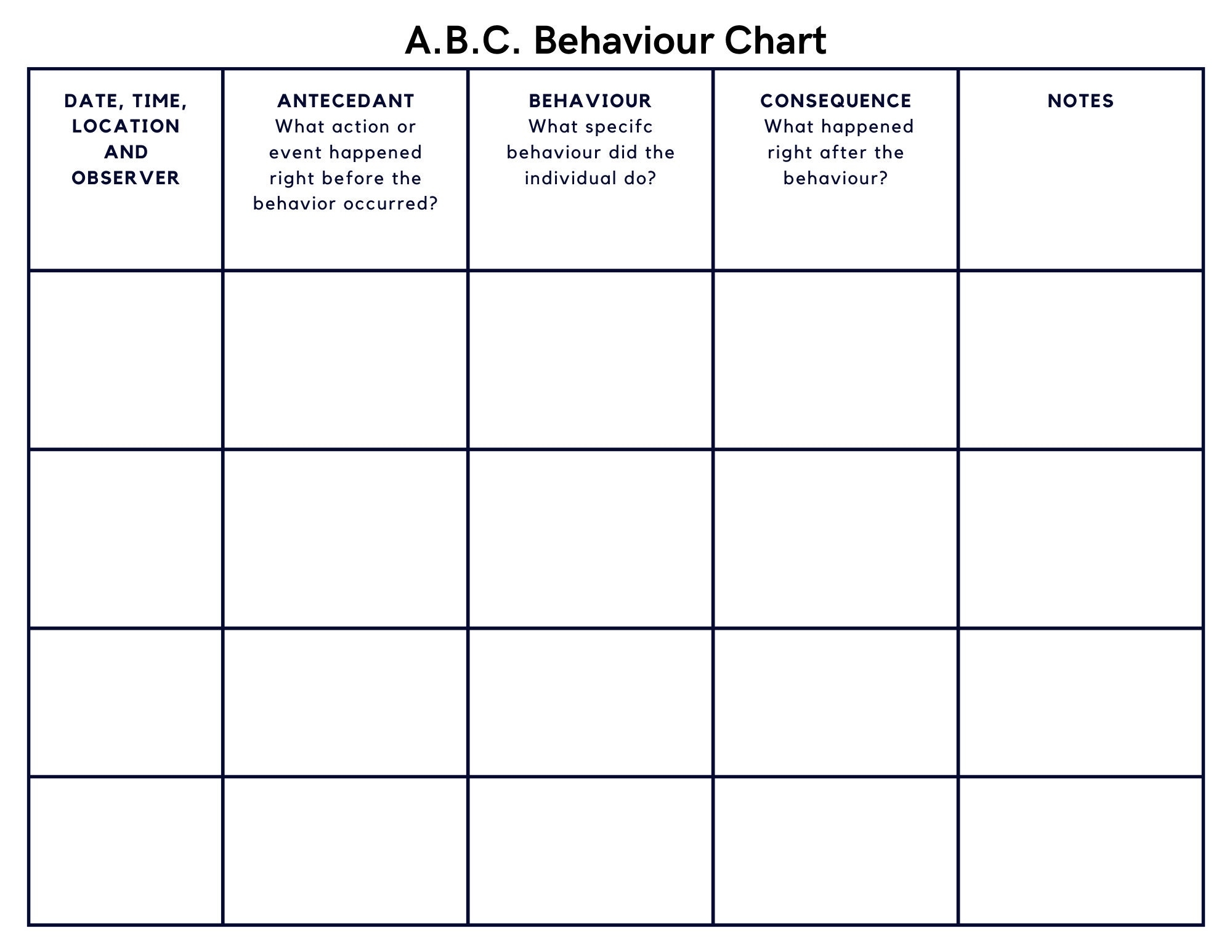 ABC Behavior Chart Printable For Toddlers Kids Classroom Antecedent Behaviour Consequence Chart Behavior Consequence Chart Autism ADHD Etsy Denmark