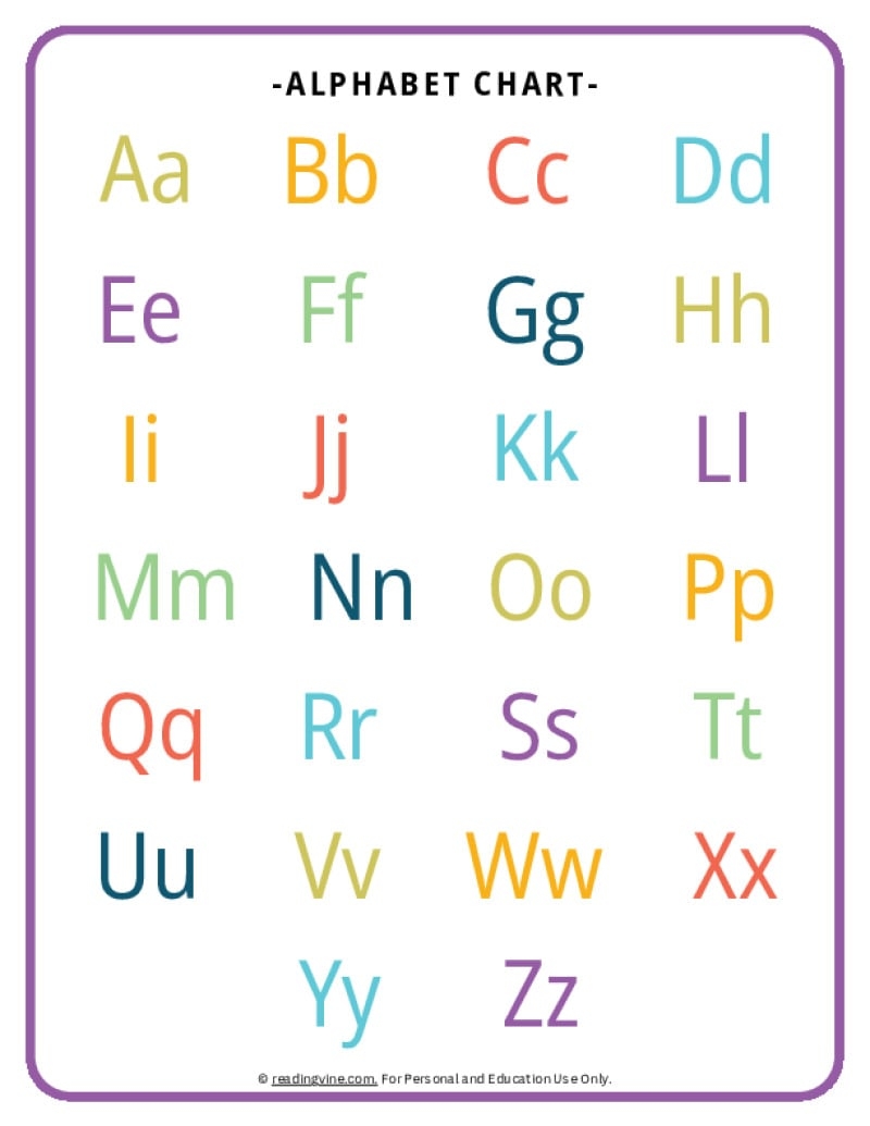 Abc Chart Printable Pdf Free Download