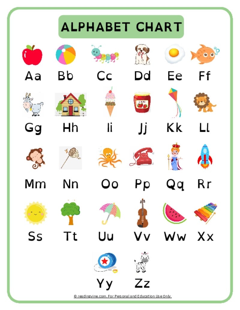 ABC Chart Alphabet Printable Free Resources
