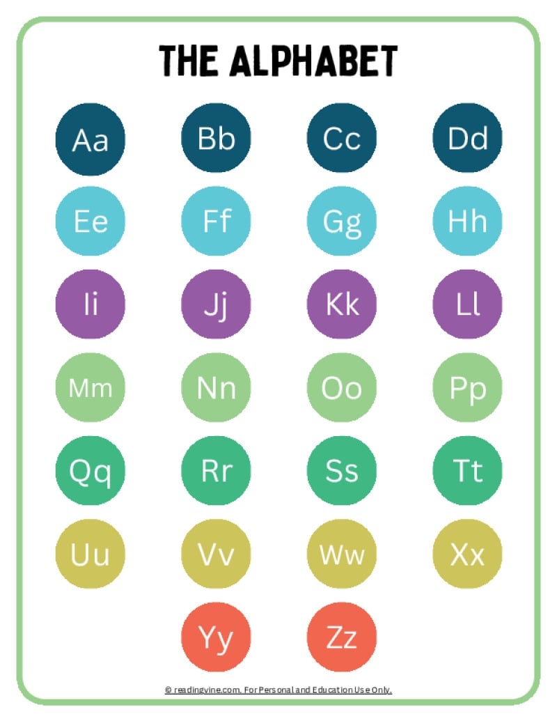 ABC Chart Alphabet Printable Free Resources