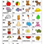 ABC Chart How To Use An Alphabet Chart Free Printable