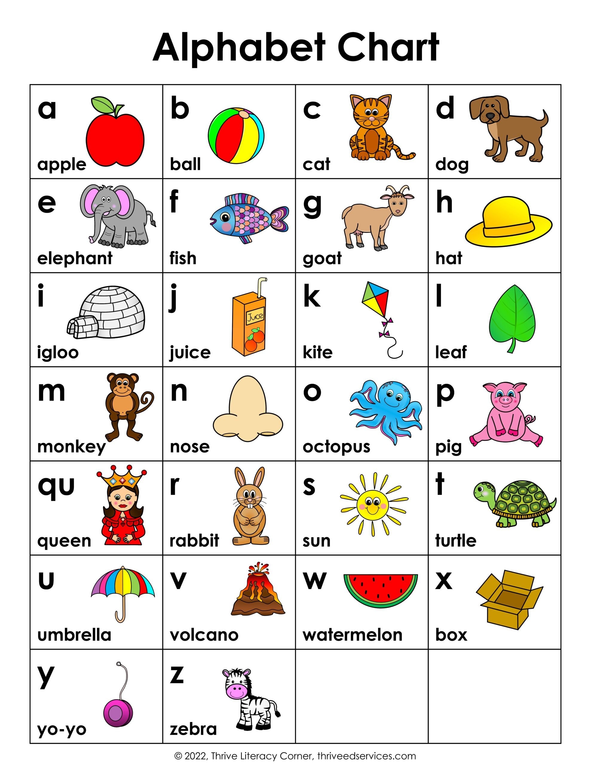 A To Z Chart Printable Pdf A To Z Chart Printable Pdf