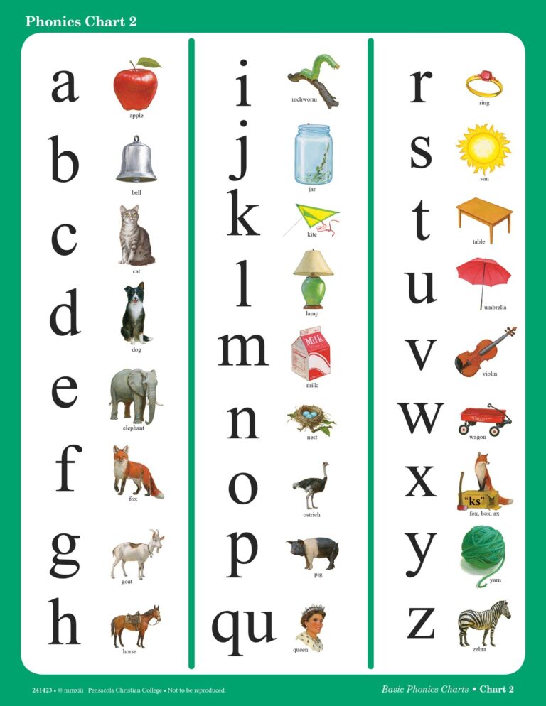 Abeka Phonics Charts Free Printables