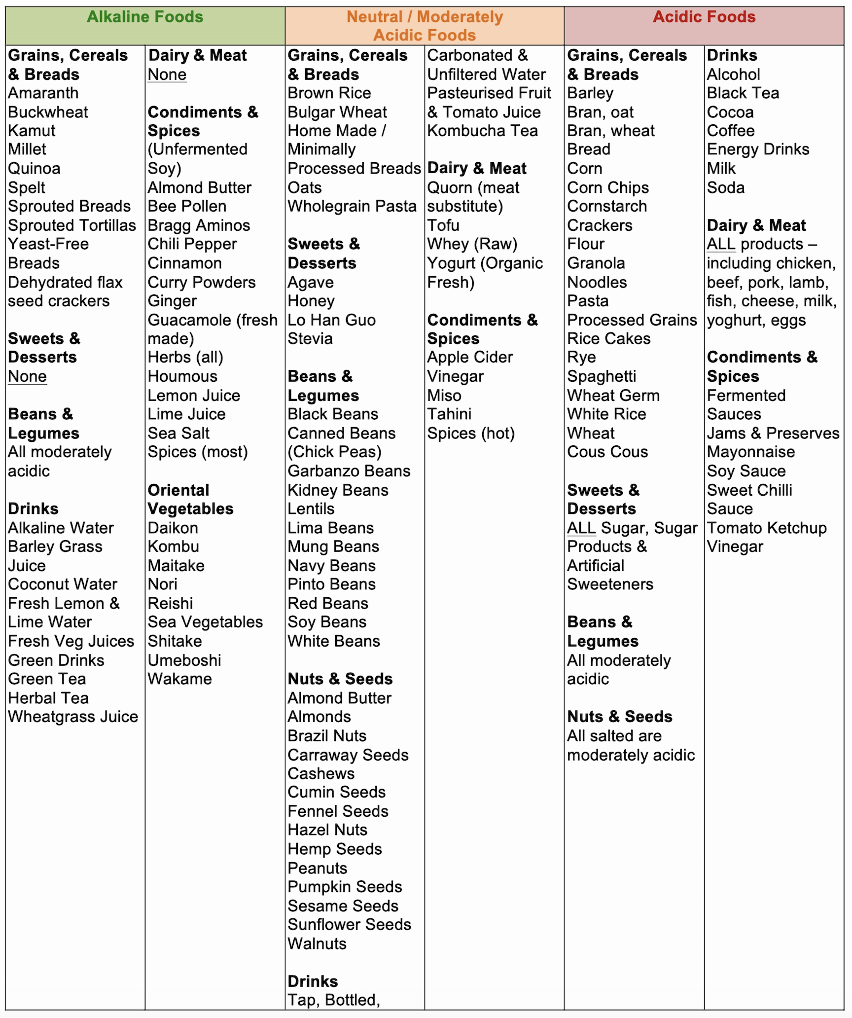 Acid And Alkaline Foods List What Is The Alkaline Diet GoodMix Worksheets Library