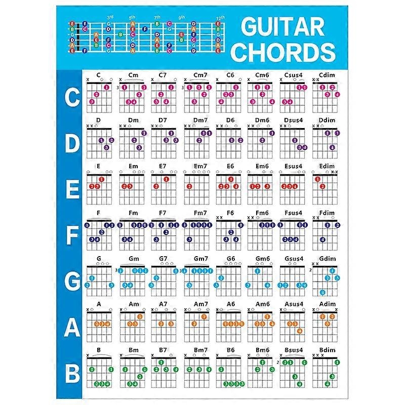 Printable Guitar Key Chart