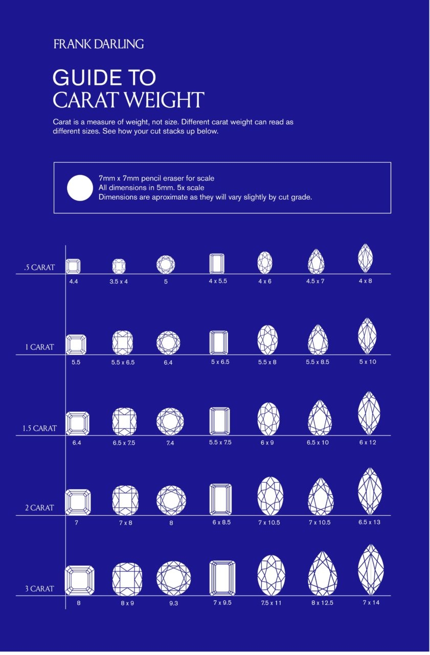 Actual Size Measurements Of A Diamond Printable Diamond Diamond Carat Chart Actual Size Diamond Mm To