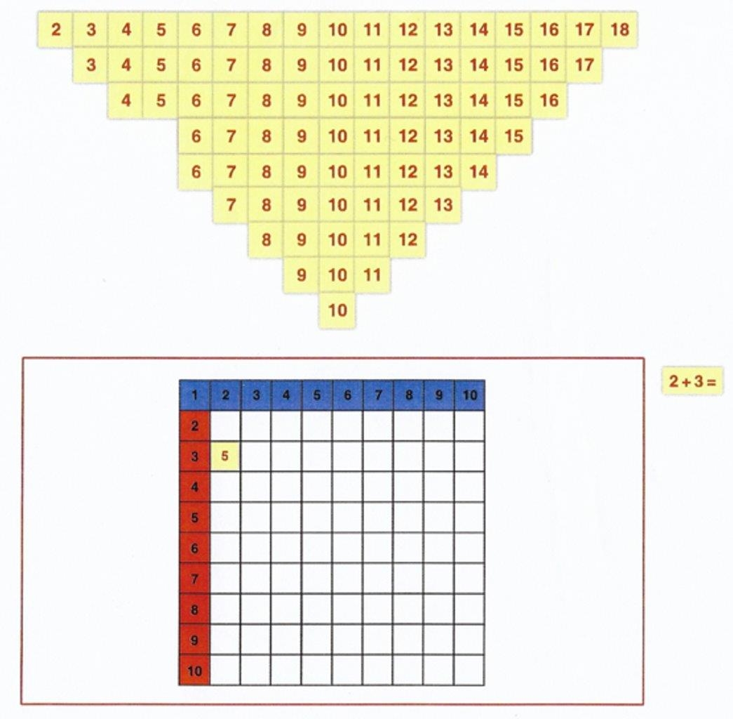 Addition Chart 6 Blank Chart Northwest Montessori Preschool
