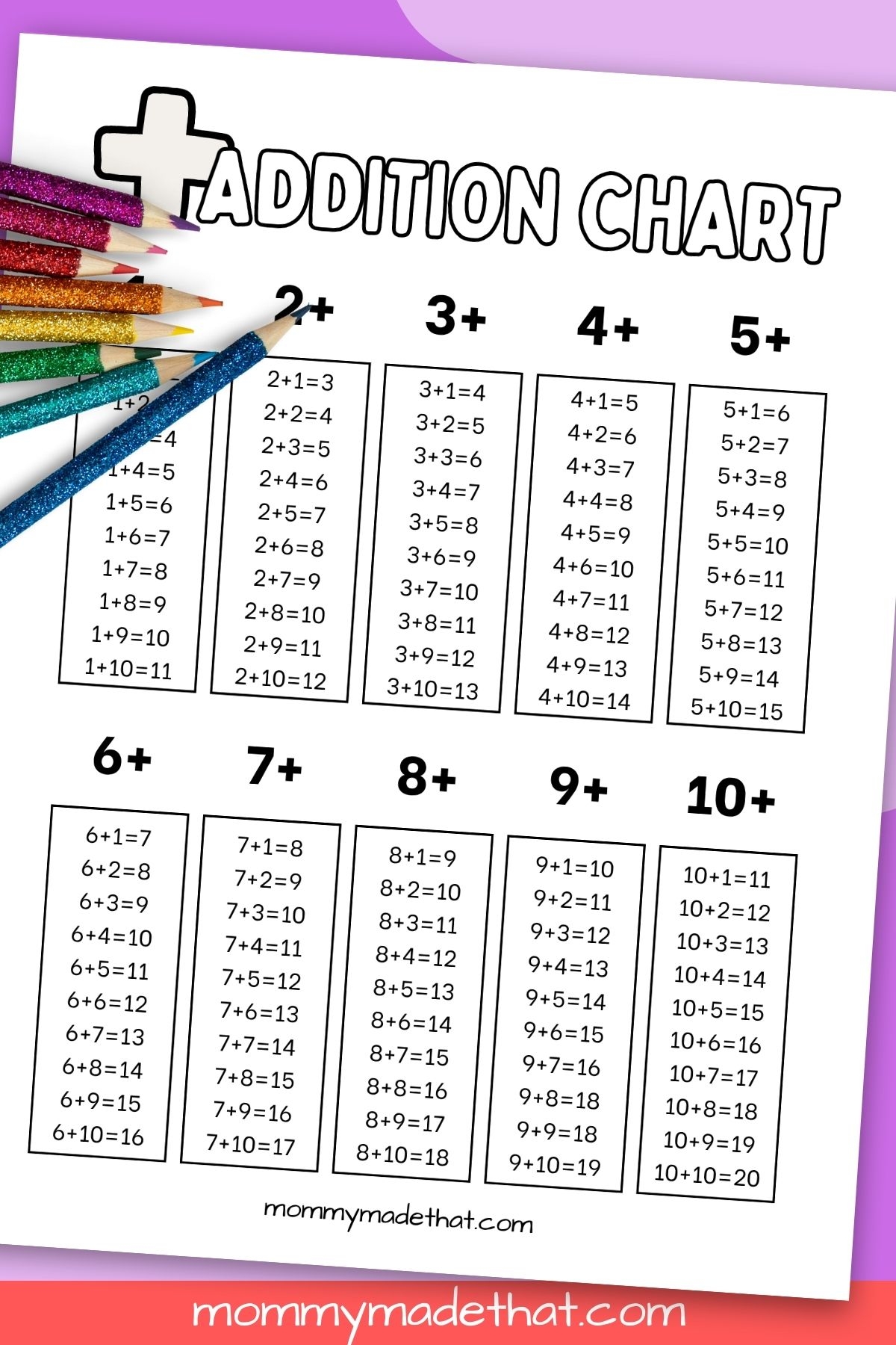 Addition Charts Free Printable Tables 