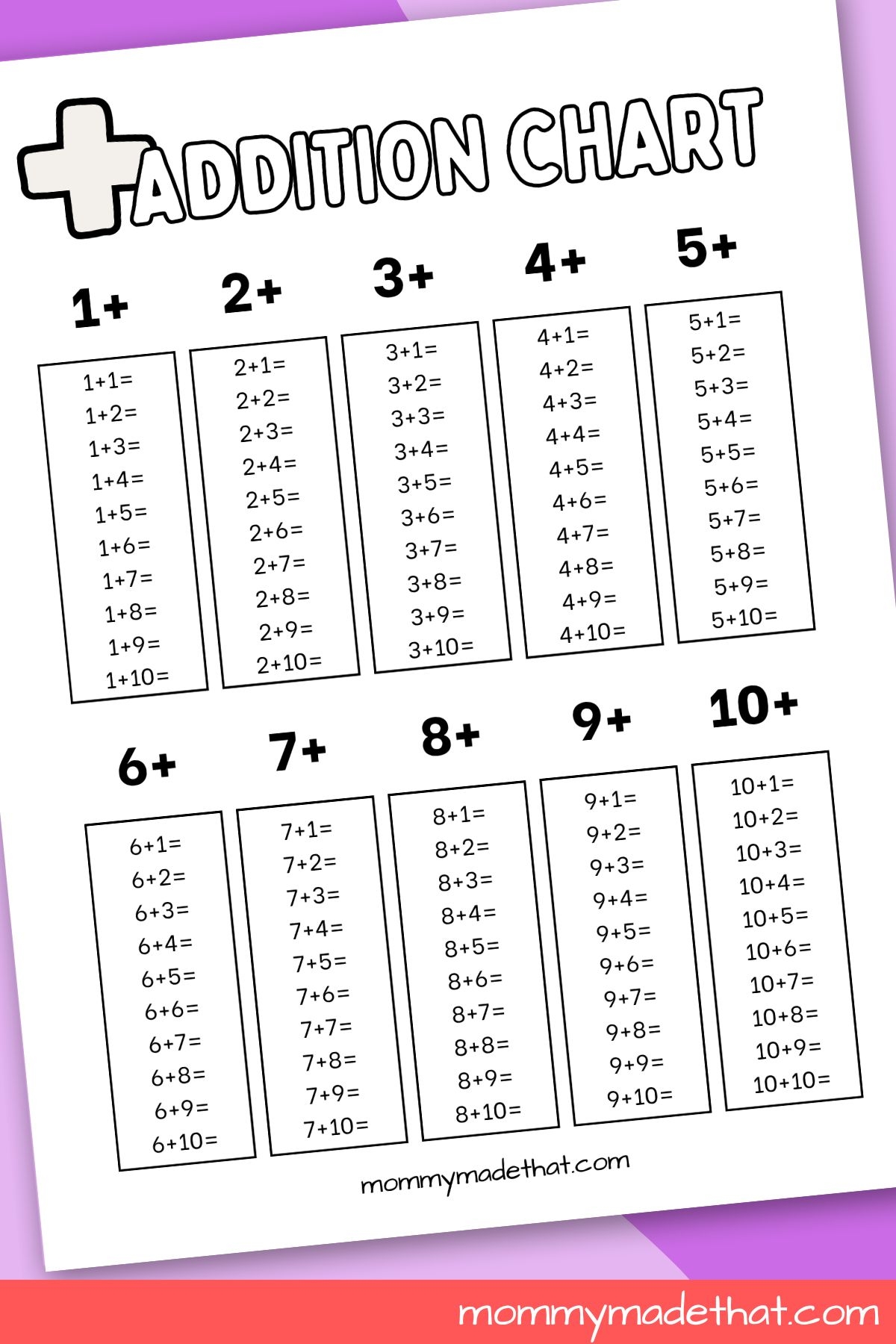 Blank Addition Chart Printable