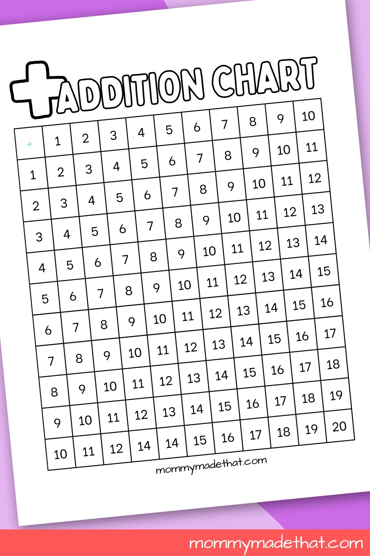 Addition Charts Free Printable Tables 